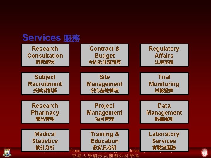 Services 服務 Research Consultation Contract & Budget Regulatory Affairs 研究諮詢 合約及財務預算 法規事務 Subject Recruitment