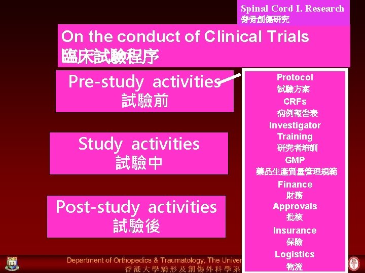Spinal Cord I. Research 脊骨創傷研究 On the conduct of Clinical Trials 臨床試驗程序 Pre-study activities