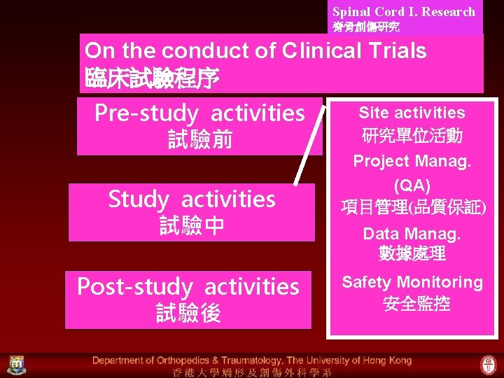 Spinal Cord I. Research 脊骨創傷研究 On the conduct of Clinical Trials 臨床試驗程序 Pre-study activities