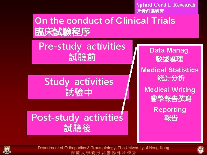 Spinal Cord I. Research 脊骨創傷研究 On the conduct of Clinical Trials 臨床試驗程序 Pre-study activities