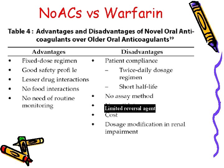 No. ACs vs Warfarin Limited reversal agents 