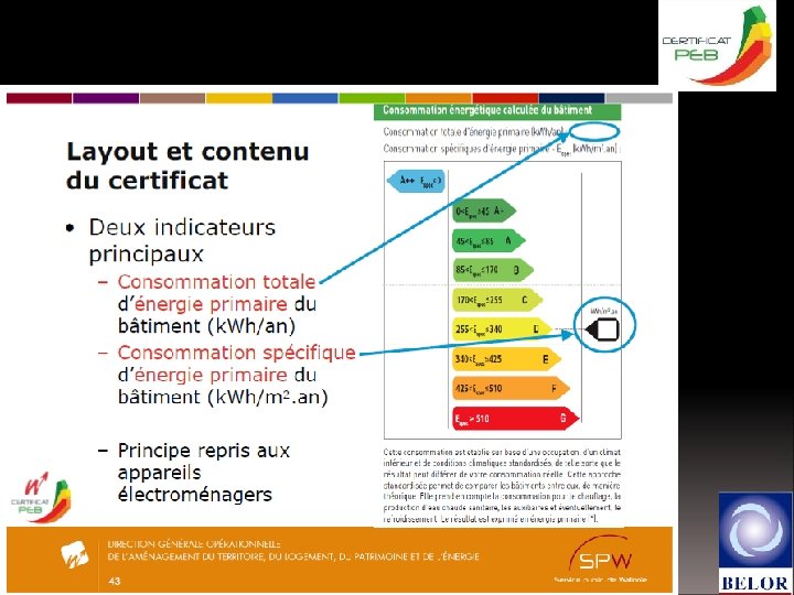 Le certificat PEB 