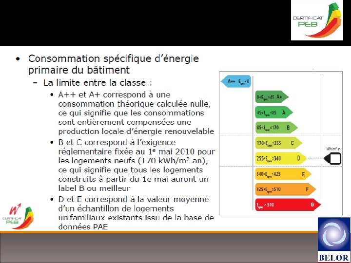 Le certificat PEB 