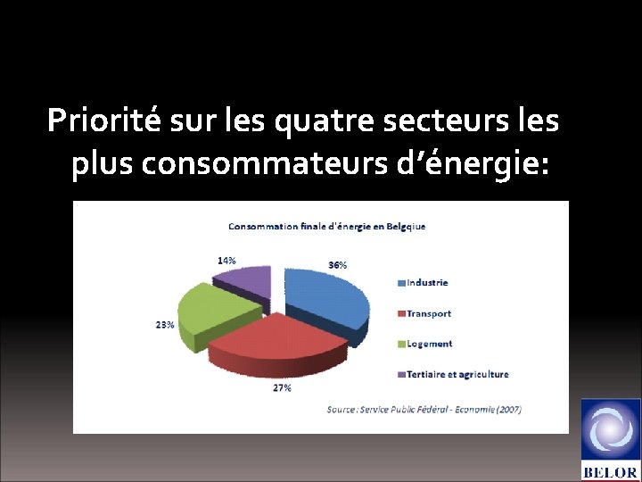 Priorité sur les quatre secteurs les plus consommateurs d’énergie: (Belgique) 