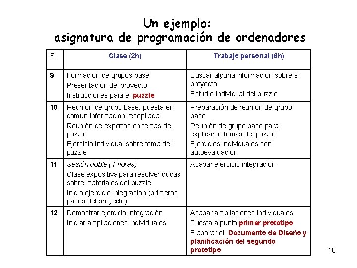 Un ejemplo: asignatura de programación de ordenadores S. Clase (2 h) Trabajo personal (6 Un ejemplo: asignatura de programación de ordenadores S. Clase (2 h) Trabajo personal (6