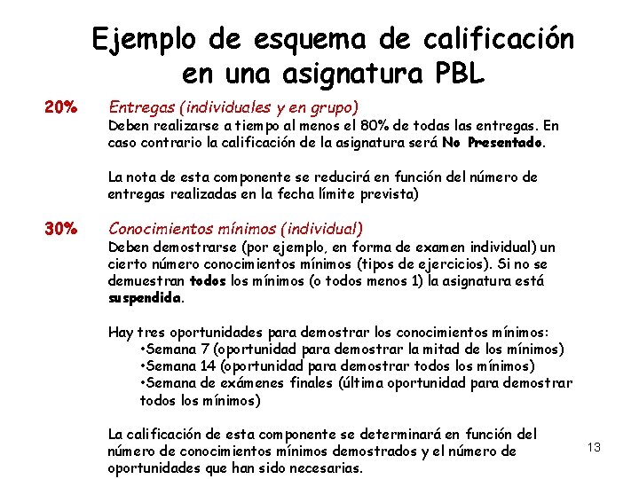 Ejemplo de esquema de calificación en una asignatura PBL 20% Entregas (individuales y en Ejemplo de esquema de calificación en una asignatura PBL 20% Entregas (individuales y en