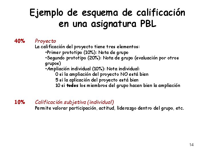 Ejemplo de esquema de calificación en una asignatura PBL 40% Proyecto 10% Calificación subjetiva Ejemplo de esquema de calificación en una asignatura PBL 40% Proyecto 10% Calificación subjetiva