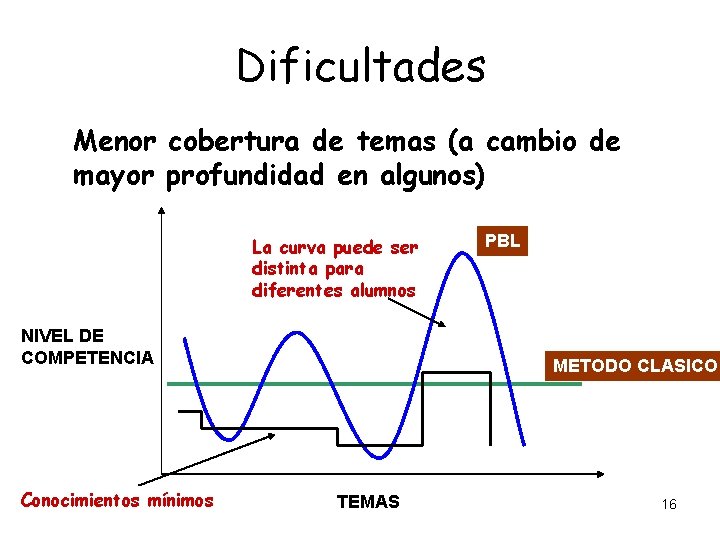 Dificultades Menor cobertura de temas (a cambio de mayor profundidad en algunos) La curva Dificultades Menor cobertura de temas (a cambio de mayor profundidad en algunos) La curva