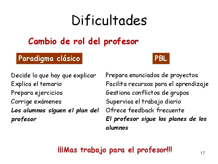Dificultades Cambio de rol del profesor Paradigma clásico Decide lo que hay que explicar Dificultades Cambio de rol del profesor Paradigma clásico Decide lo que hay que explicar