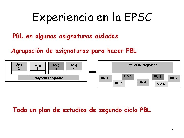 Experiencia en la EPSC PBL en algunas asignaturas aisladas Agrupación de asignaturas para hacer Experiencia en la EPSC PBL en algunas asignaturas aisladas Agrupación de asignaturas para hacer