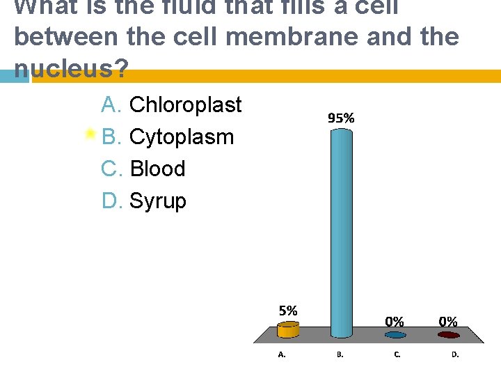 What is the fluid that fills a cell between the cell membrane and the