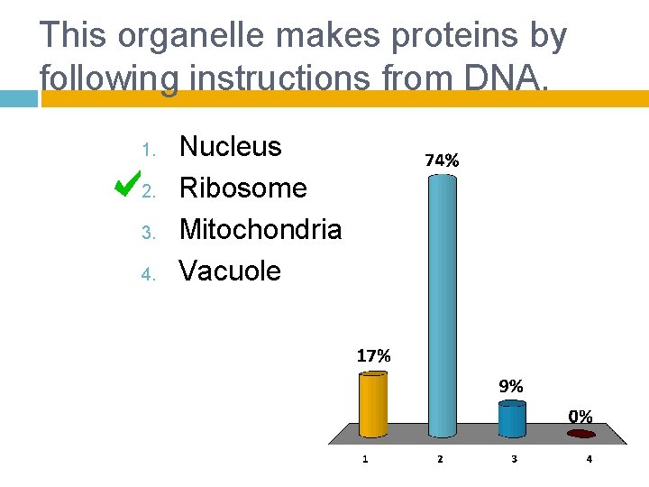 This organelle makes proteins by following instructions from DNA. 1. 2. 3. 4. Nucleus