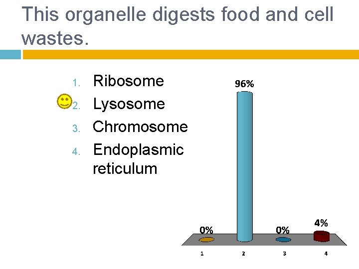 This organelle digests food and cell wastes. 1. 2. 3. 4. Ribosome Lysosome Chromosome