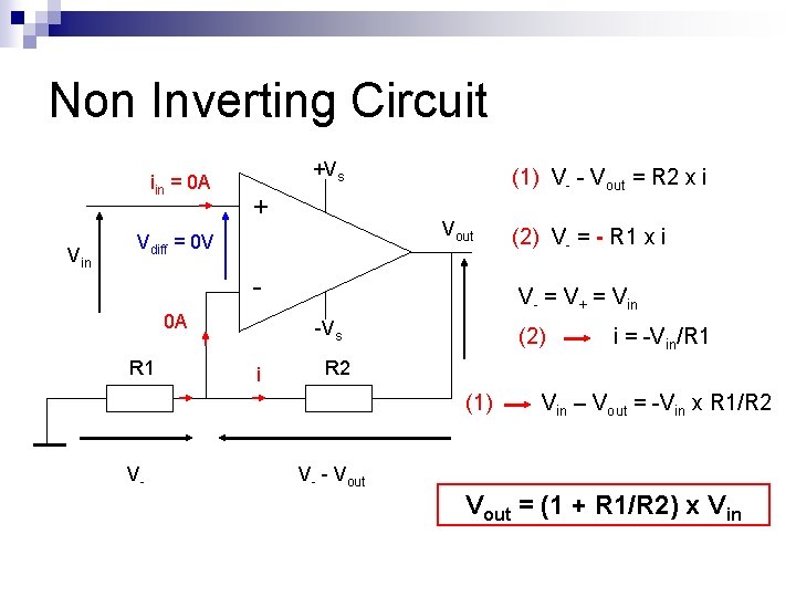 Non Inverting Circuit iin = 0 A Vin +Vs + (1) V- - Vout