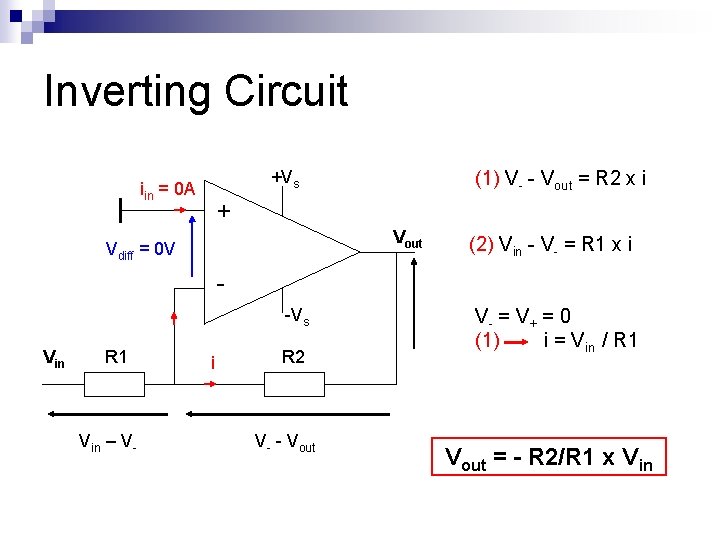Inverting Circuit +Vs iin = 0 A (1) V- - Vout = R 2