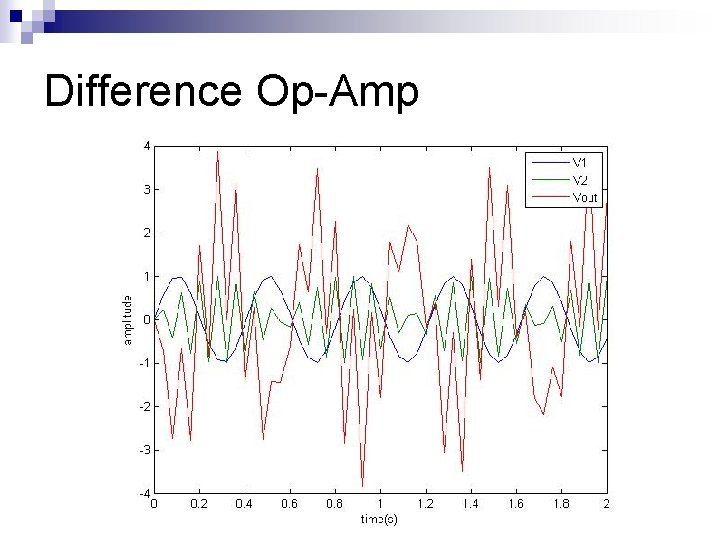 Difference Op-Amp 