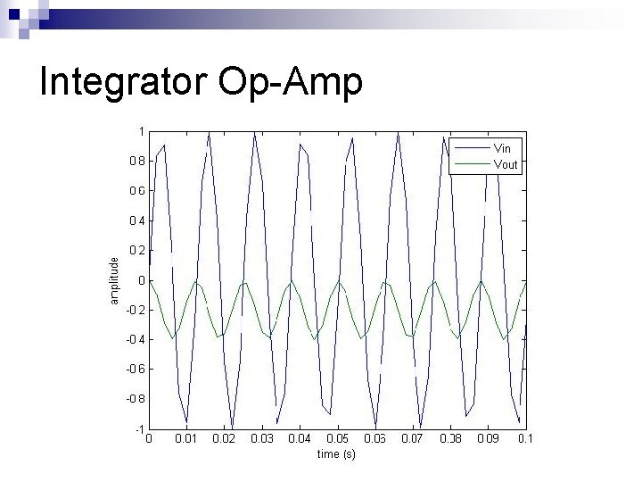 Integrator Op-Amp 