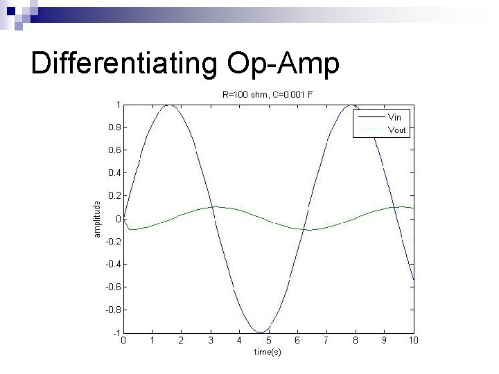 Differentiating Op-Amp 