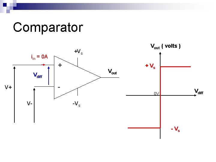 Comparator Vout ( volts ) +Vs iin = 0 A + Vout Vdiff +