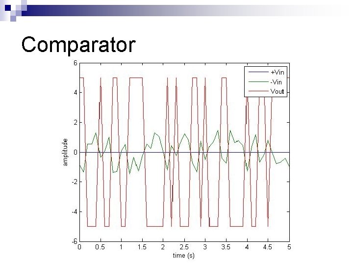 Comparator 
