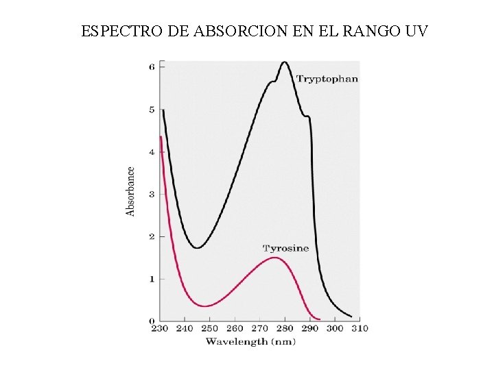 ESPECTRO DE ABSORCION EN EL RANGO UV 