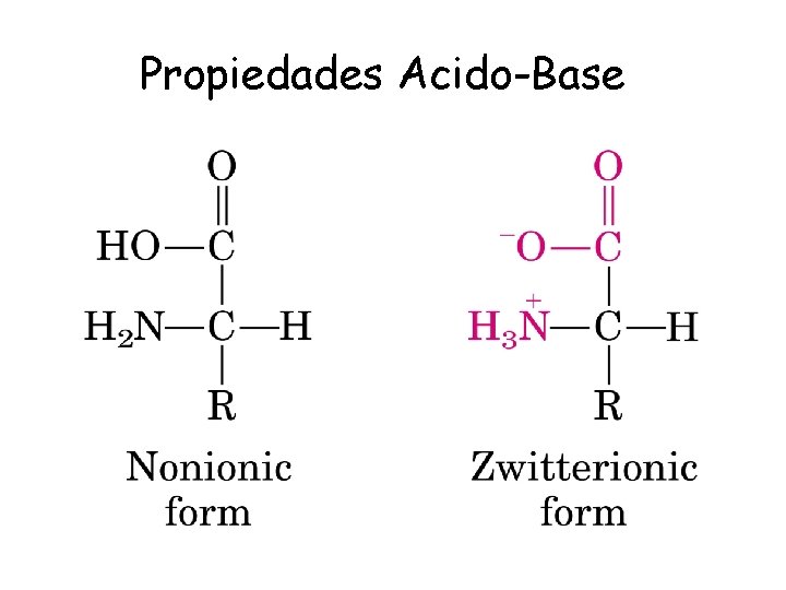 Propiedades Acido-Base 