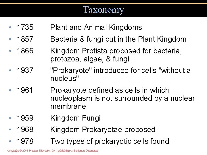 Taxonomy • 1735 Plant and Animal Kingdoms • 1857 Bacteria & fungi put in
