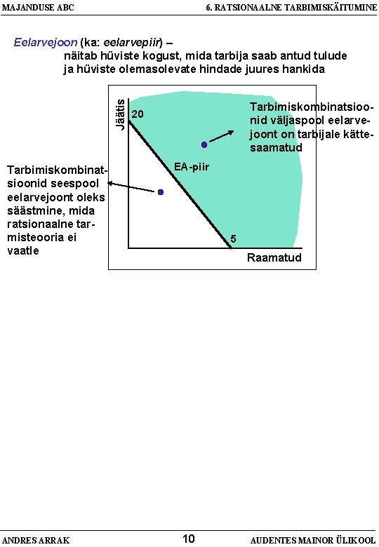 MAJANDUSE ABC 6. RATSIONAALNE TARBIMISKÄITUMINE Jäätis Eelarvejoon (ka: eelarvepiir) – näitab hüviste kogust, mida