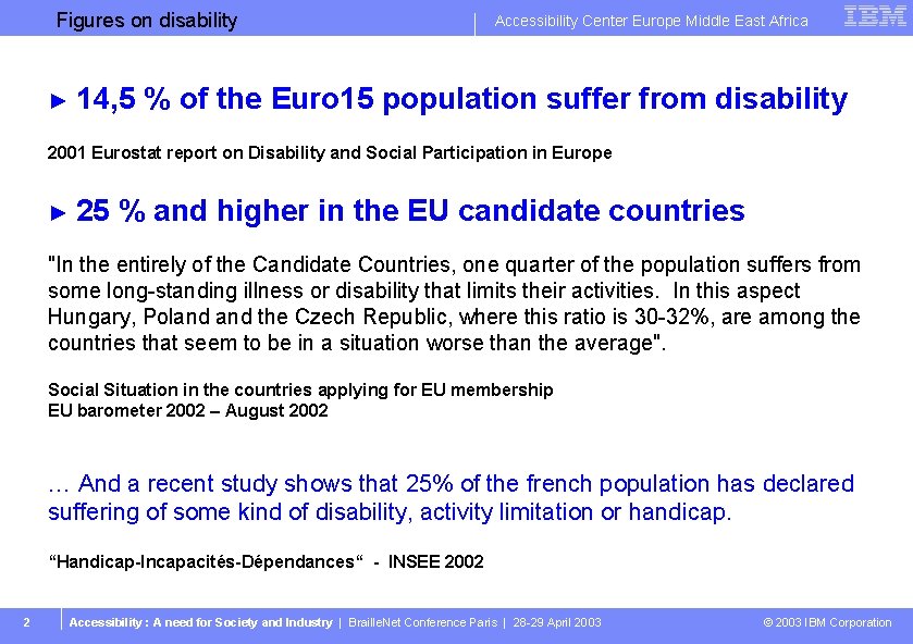 Figures on. Business disability. Unit or Product Name ► 14, 5 Accessibility Center Europe