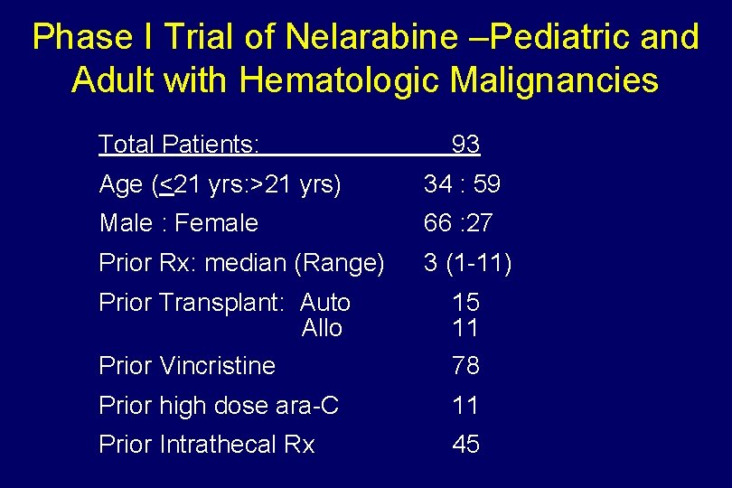 Phase I Trial of Nelarabine –Pediatric and Adult with Hematologic Malignancies Total Patients: 93