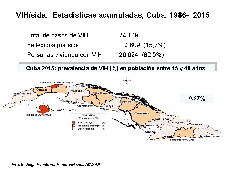 VIH/sida: Estadísticas acumuladas, Cuba: 1986 - 2015 Total de casos de VIH Fallecidos por