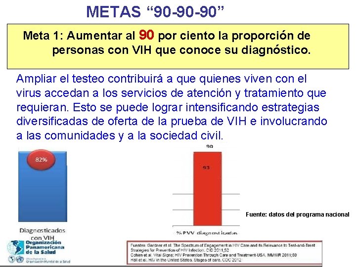 METAS “ 90 -90 -90” Meta 1: Aumentar al 90 por ciento la proporción