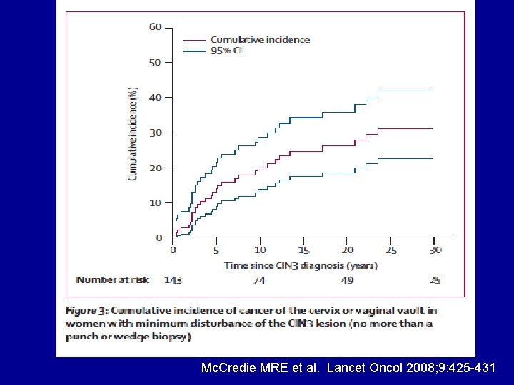Mc. Credie MRE et al. Lancet Oncol 2008; 9: 425 -431 