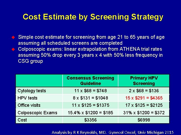 Cost Estimate by Screening Strategy Simple cost estimate for screening from age 21 to