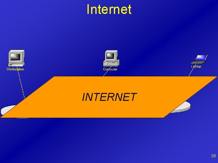 Internet INTERNET 38 