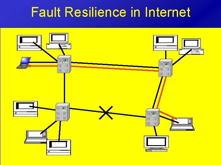 Fault Resilience in Internet 39 