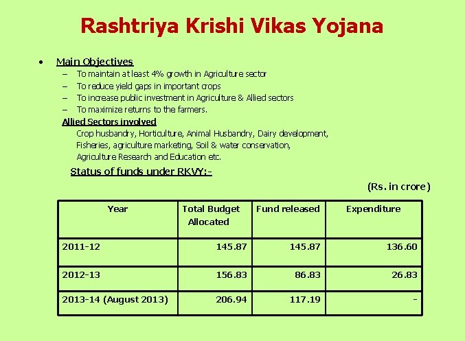 Rashtriya Krishi Vikas Yojana • Main Objectives – To maintain at least 4% growth