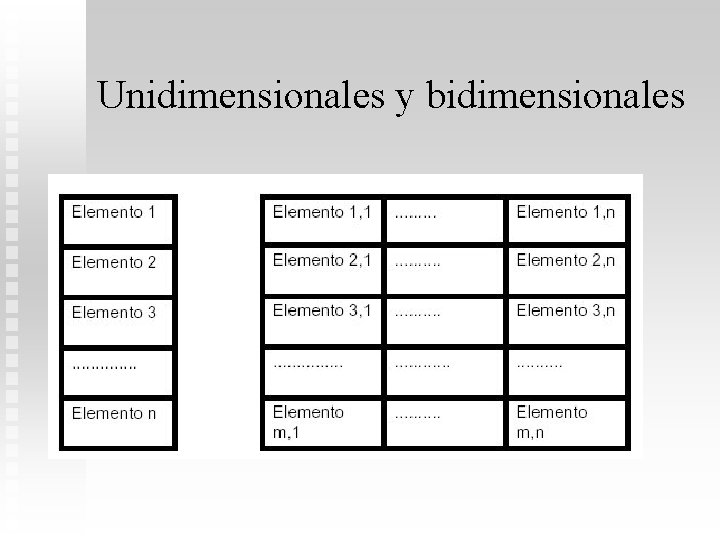 Unidimensionales y bidimensionales 