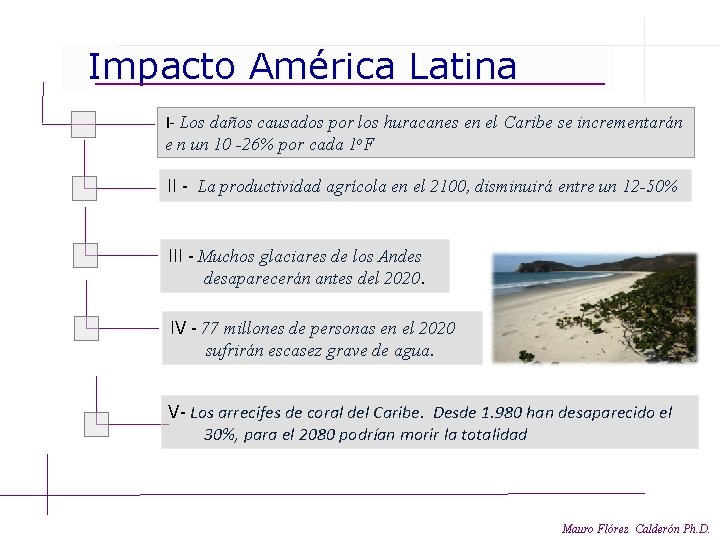 Impacto América Latina I- Los daños causados por los huracanes en el Caribe se