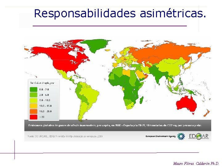 Responsabilidades asimétricas. Mauro Flórez Calderón Ph. D. 