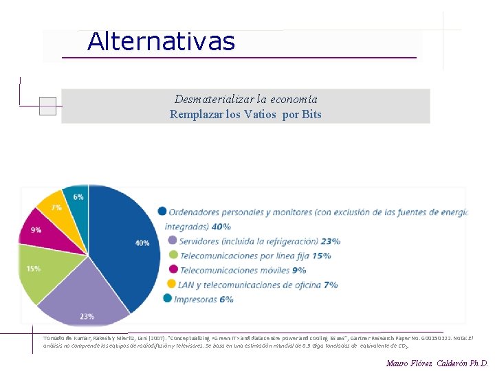 Alternativas Desmaterializar la economía Remplazar los Vatios por Bits Tomado de Kumar, Rakesh y