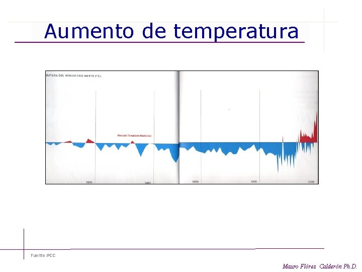 Aumento de temperatura Fuente IPCC Mauro Flórez Calderón Ph. D. 