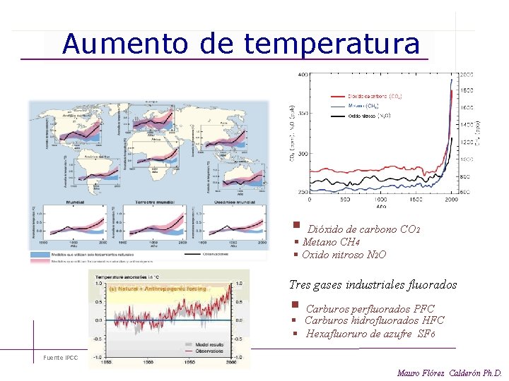 Aumento de temperatura § Dióxido de carbono CO 2 § Metano CH 4 §