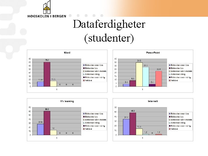 Dataferdigheter (studenter) 