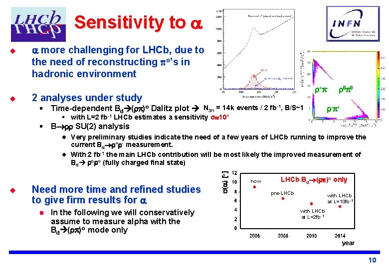 Sensitivity to u u more challenging for LHCb, due to the need of reconstructing