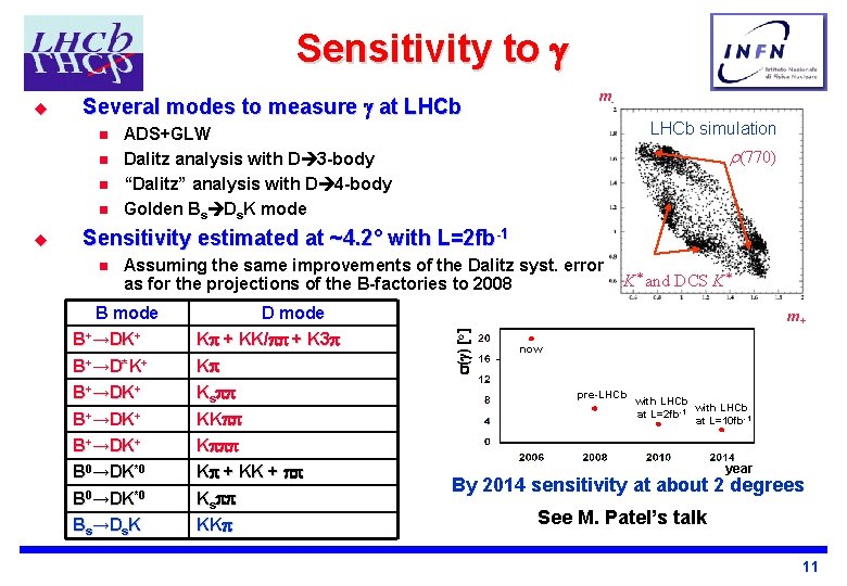 Sensitivity to n n u m- Several modes to measure at LHCb simulation ADS+GLW