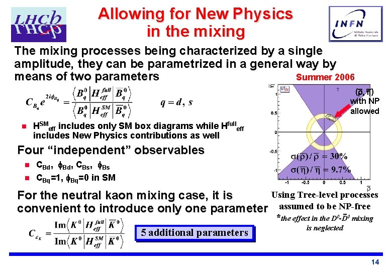 Allowing for New Physics in the mixing The mixing processes being characterized by a