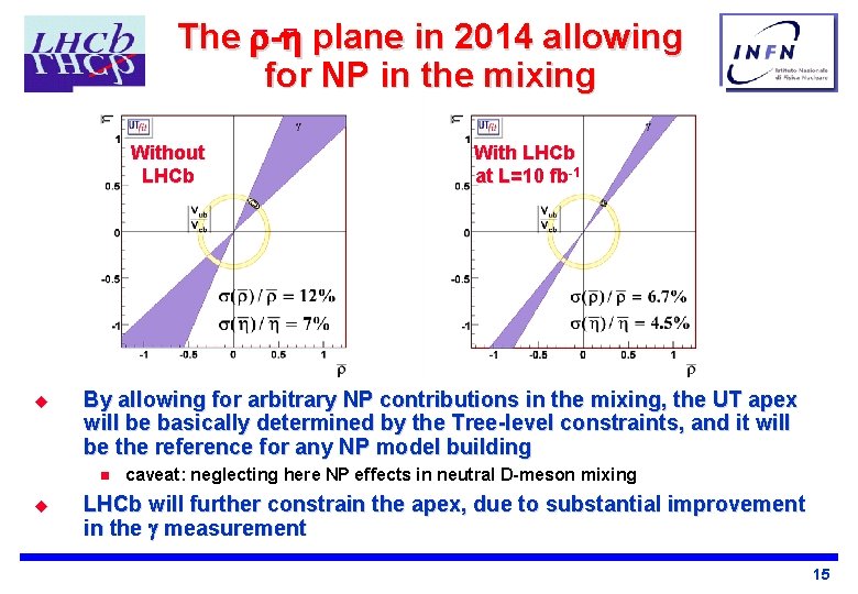 The - plane in 2014 allowing for NP in the mixing Without LHCb u