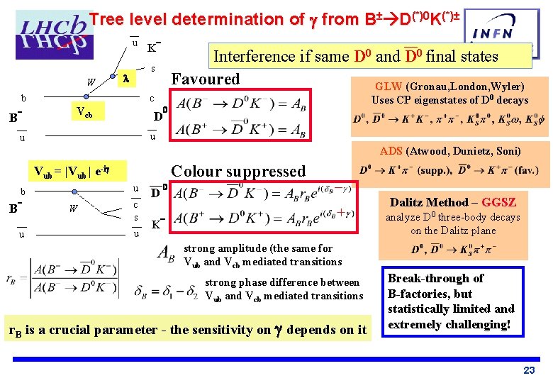 Tree level determination of from B± D(*)0 K(*)± u W B - Interference if