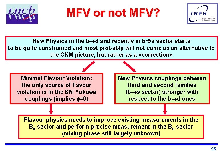 MFV or not MFV? New Physics in the b d and recently in b